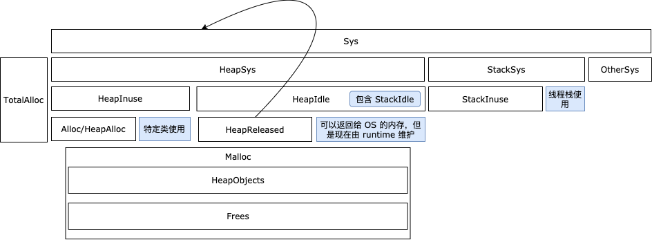 memstate